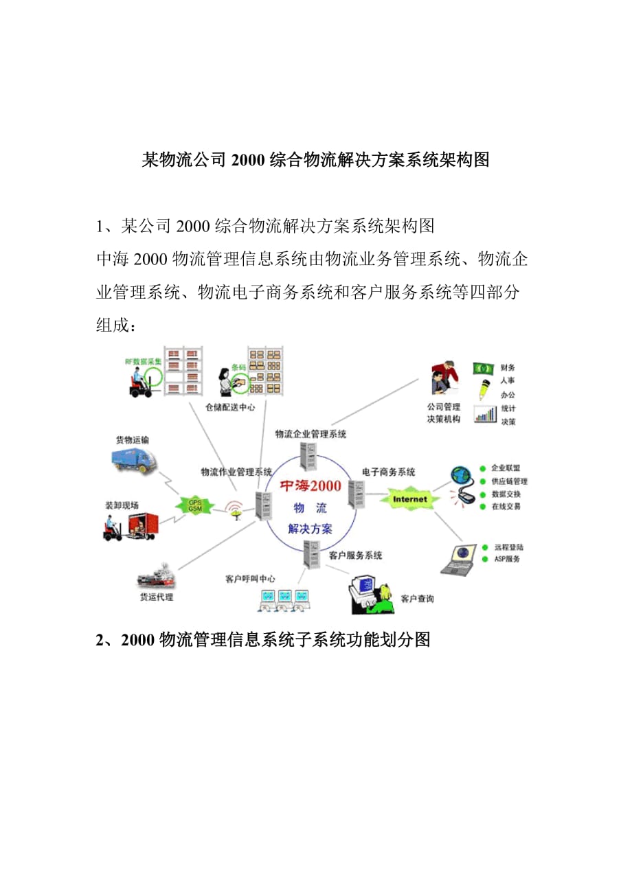 管理信息化物流电子商务系统概述_第1页