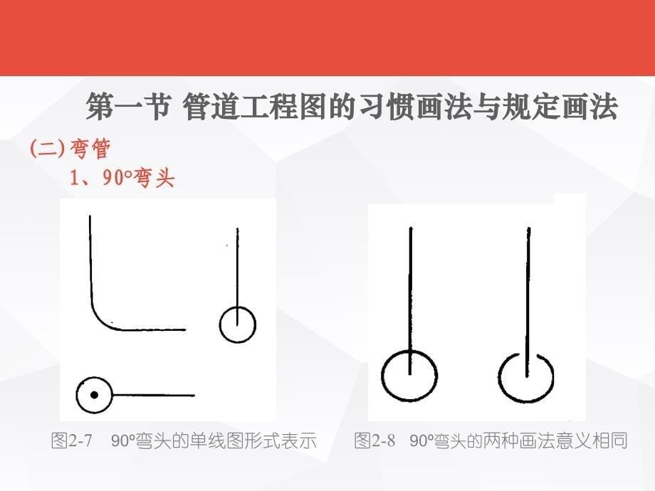 管道工程图的识读基础（培训）_第5页