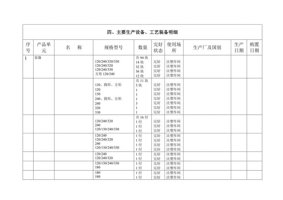 (包装印刷造纸)食品用包装容器工具等制品生产许可证_第5页