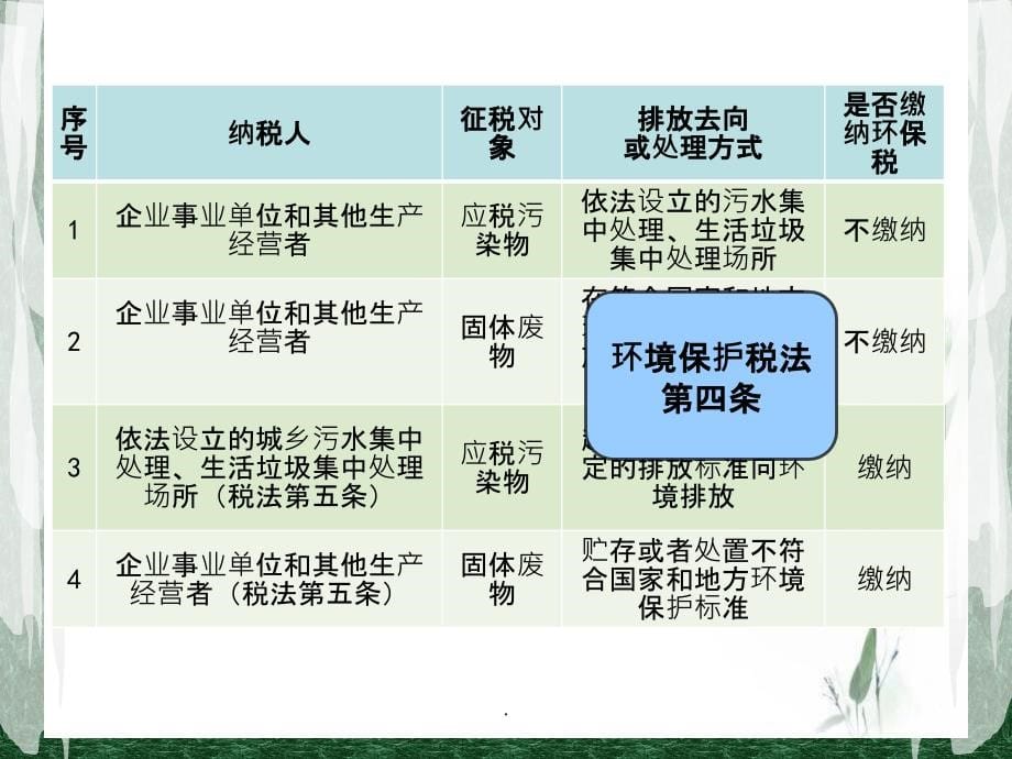 环保税申报基础信息采集表填报培训ppt课件_第5页