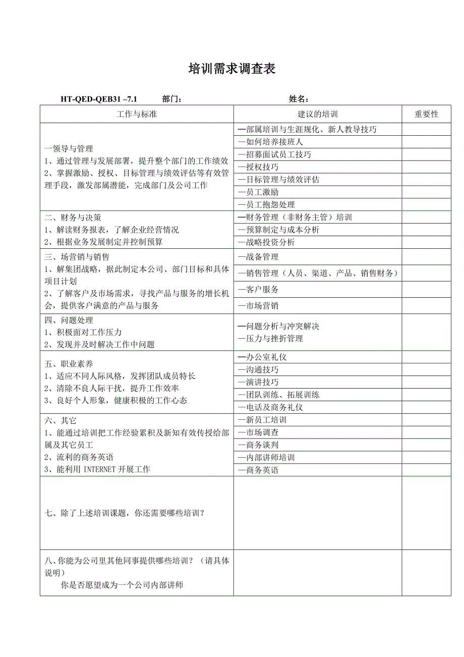 (物业管理)物业公司培训需求调查表_第1页