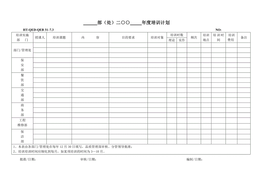 (物业管理)物业公司培训需求调查表_第3页