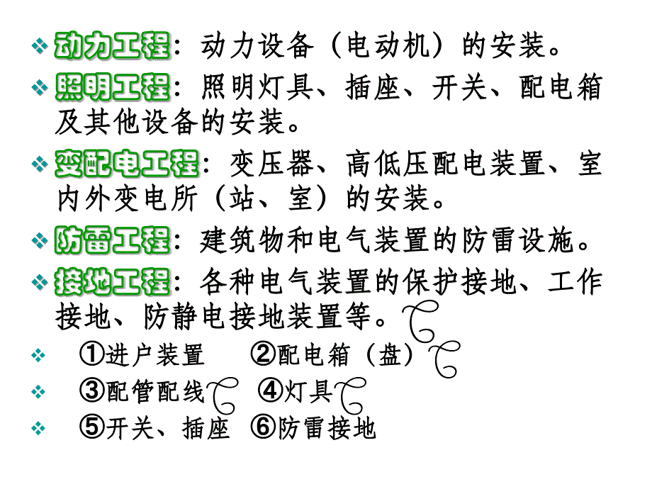 电气安装工程课件PPT_第3页