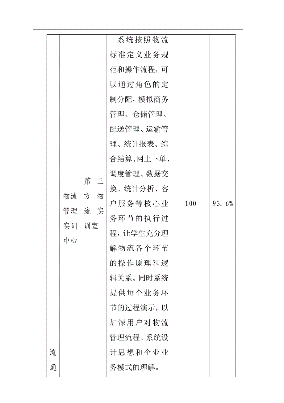 (能源化工)流通现代化工程实训基地建设项目绩效报告_第4页