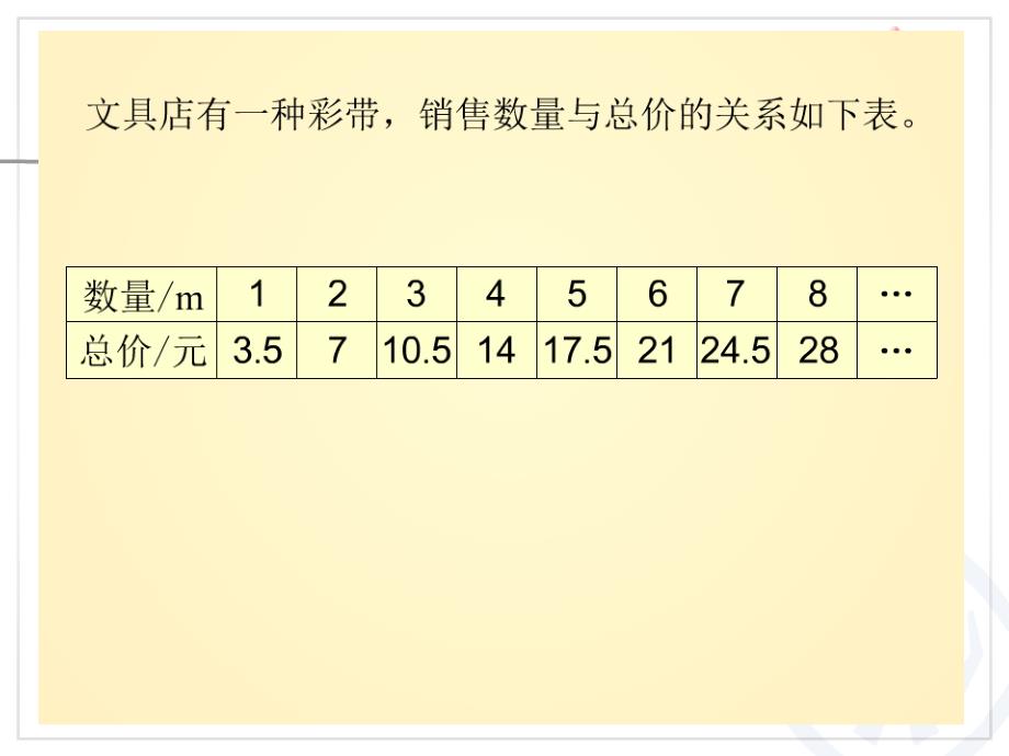 人教版六年级下册《认识正比例图像》教学提纲_第2页