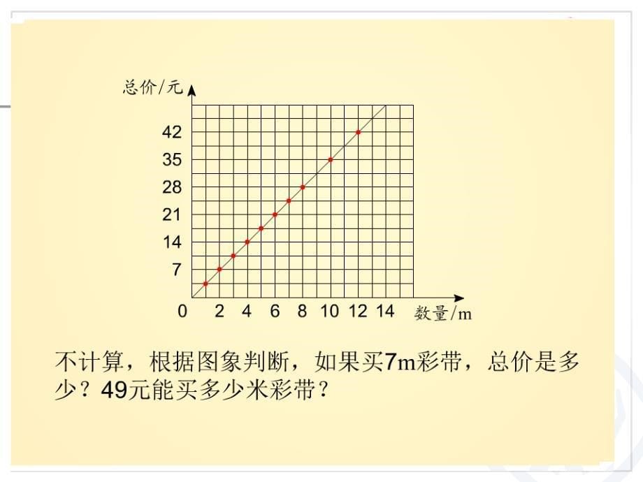 人教版六年级下册《认识正比例图像》教学提纲_第5页