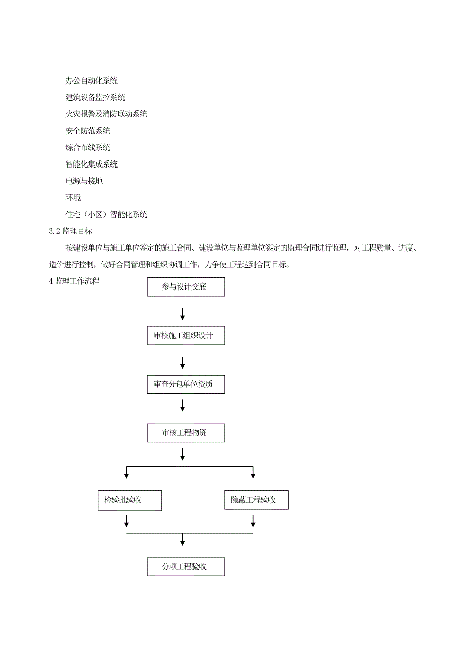 (工程监理)智能建筑工程监理实施细则doc40页)_第4页