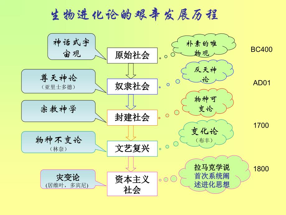 地球上有1300万－1400万个物种其中被人类认识并定名的约175万种（13％）知识分享_第3页