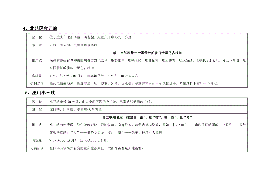 (旅游行业)铜鼓滩旅游区消费调查情况_第4页