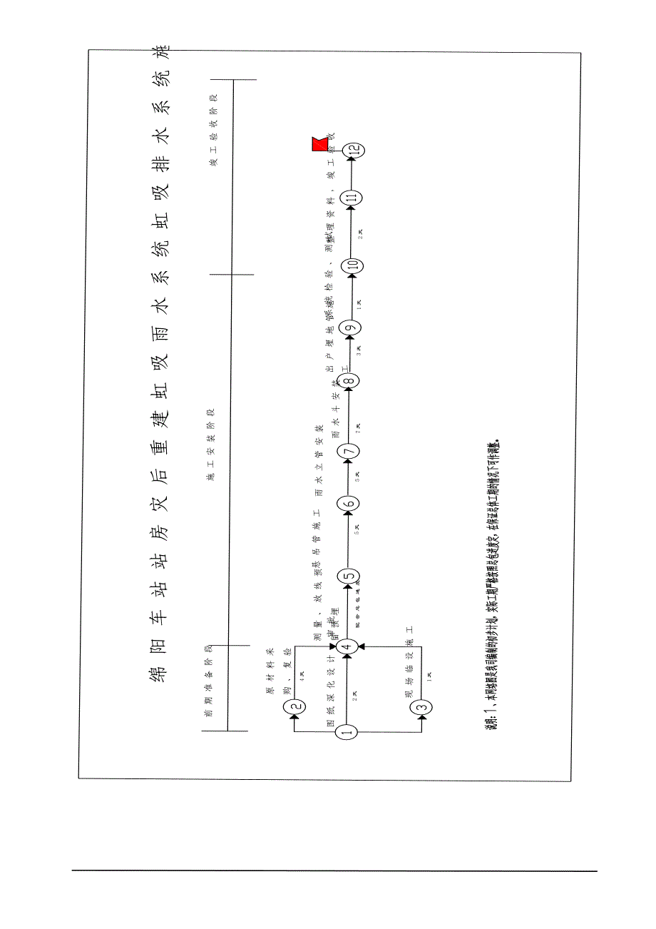 (给排水工程)虹吸雨水排水系统施工方案施工工艺两套)_第3页