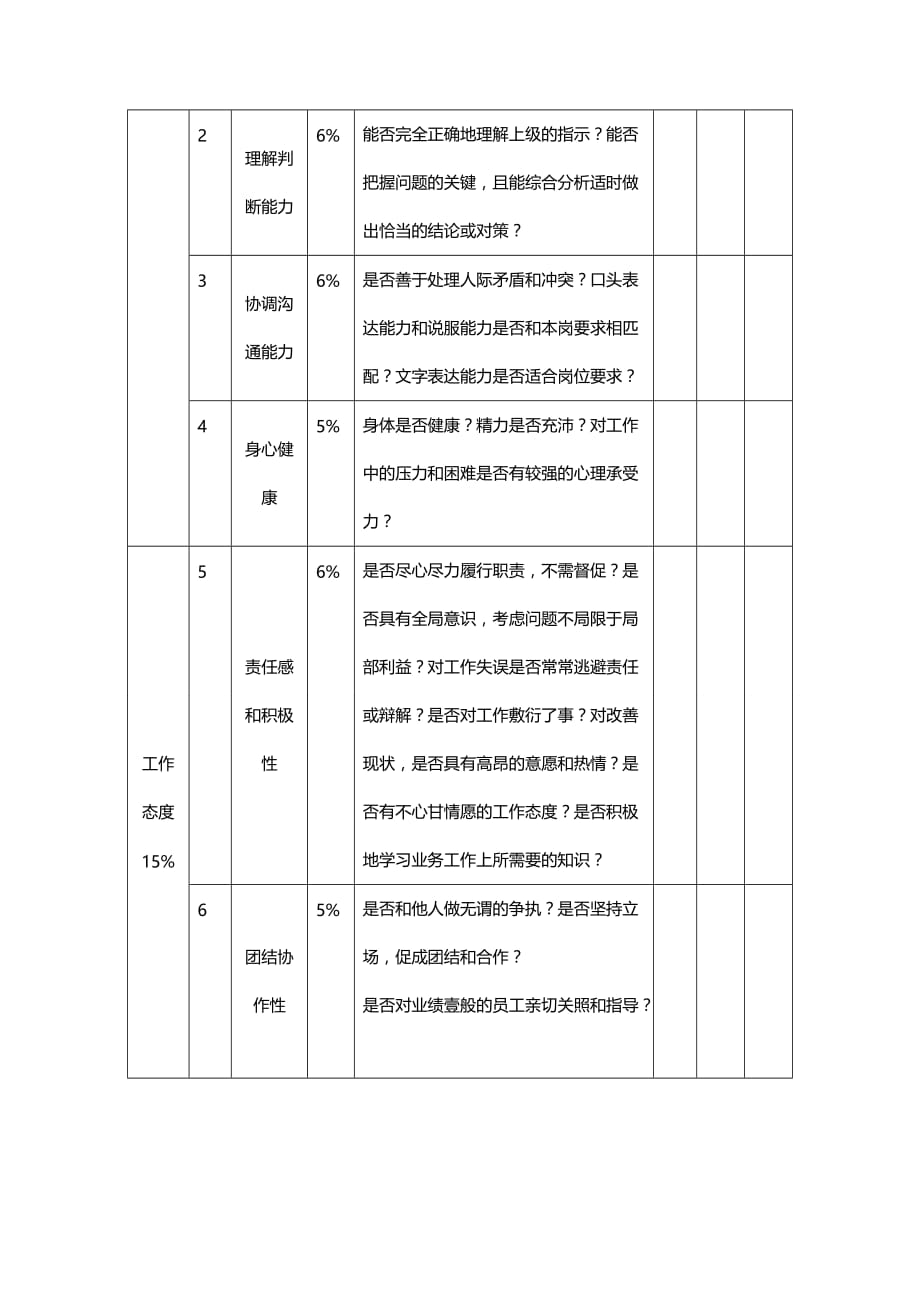 （绩效管理）某集团般管理人员综合考核表精编_第4页