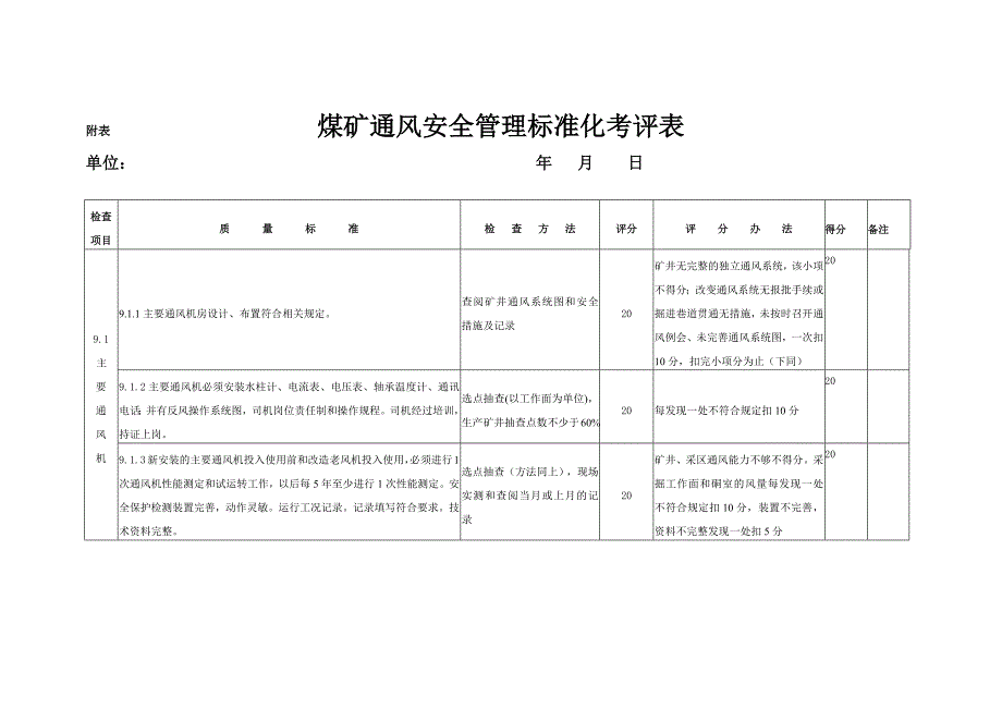 (冶金行业)煤矿通风安全管理标准化考评表汇编_第1页