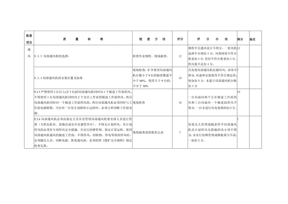 (冶金行业)煤矿通风安全管理标准化考评表汇编_第4页