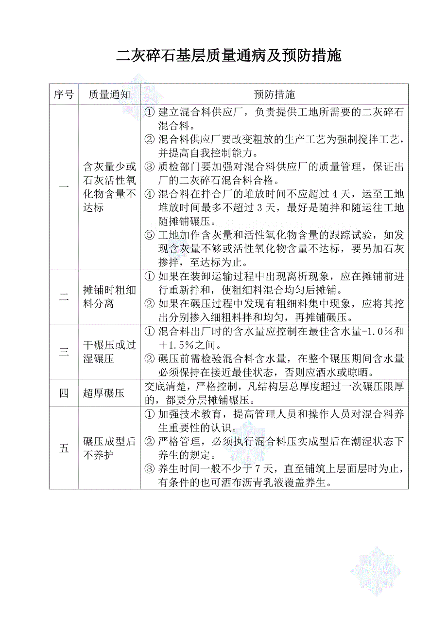 (工程质量)市政道路工程质量通病及防治_第1页