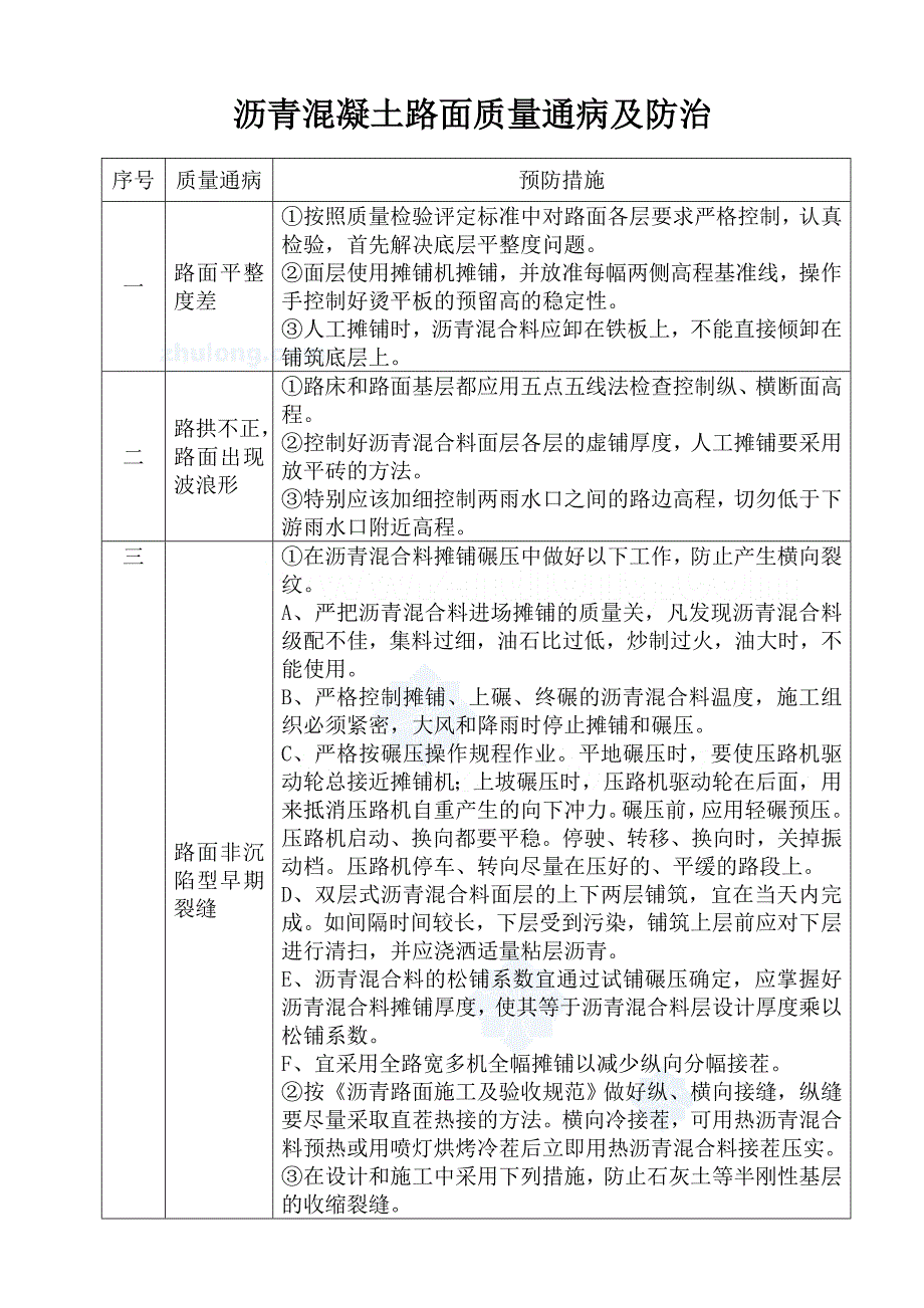 (工程质量)市政道路工程质量通病及防治_第3页