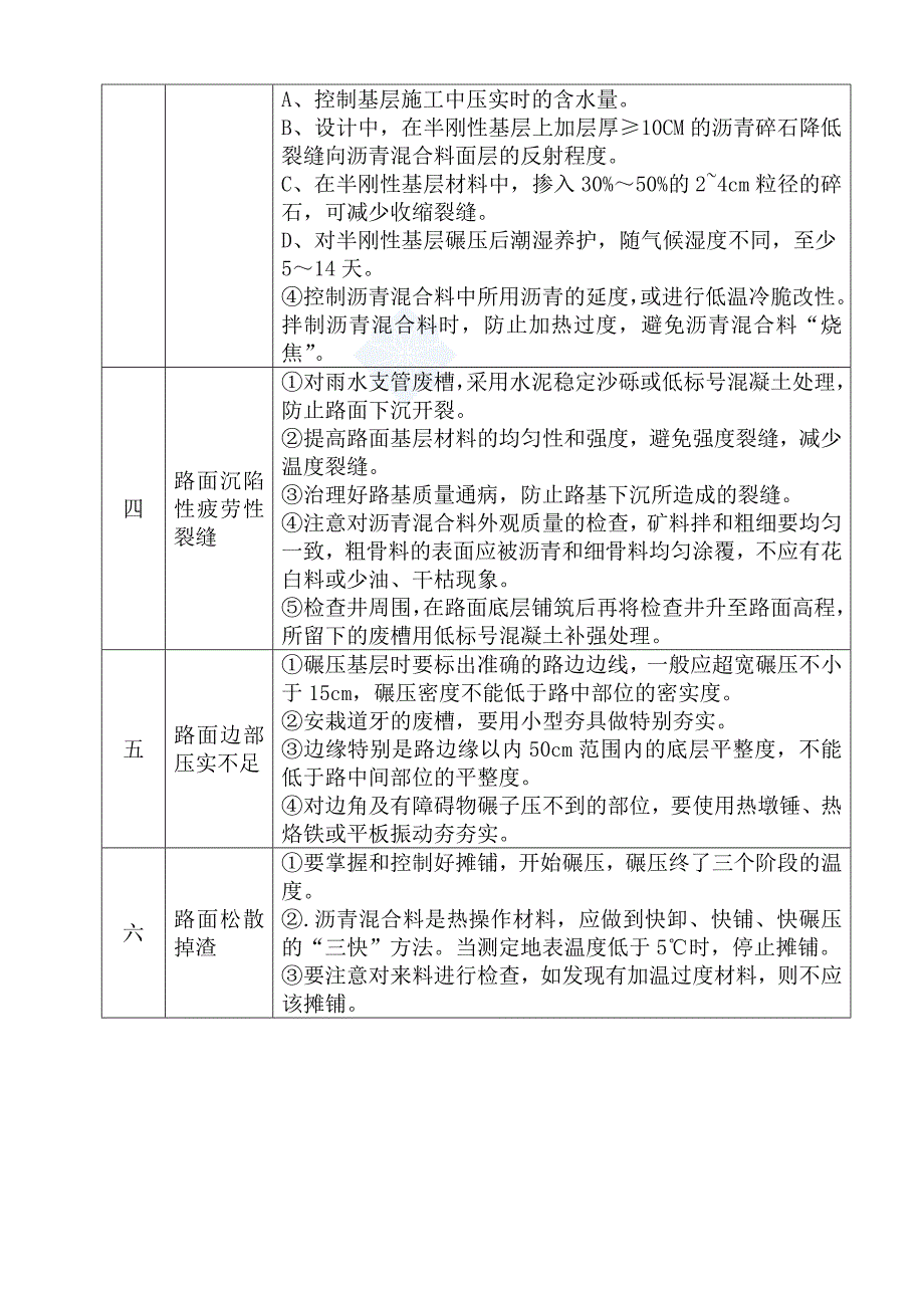 (工程质量)市政道路工程质量通病及防治_第4页