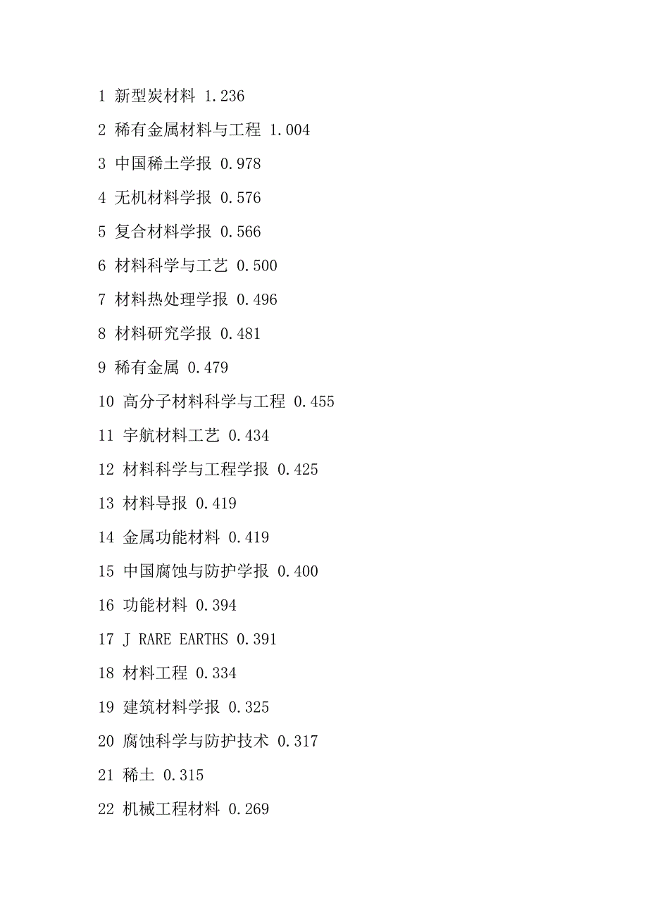 材料类期刊讲义大全._第1页