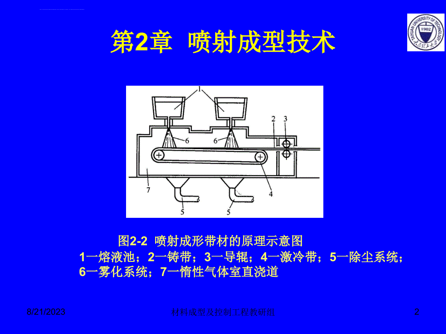 第二章 喷射成型技术_第2页