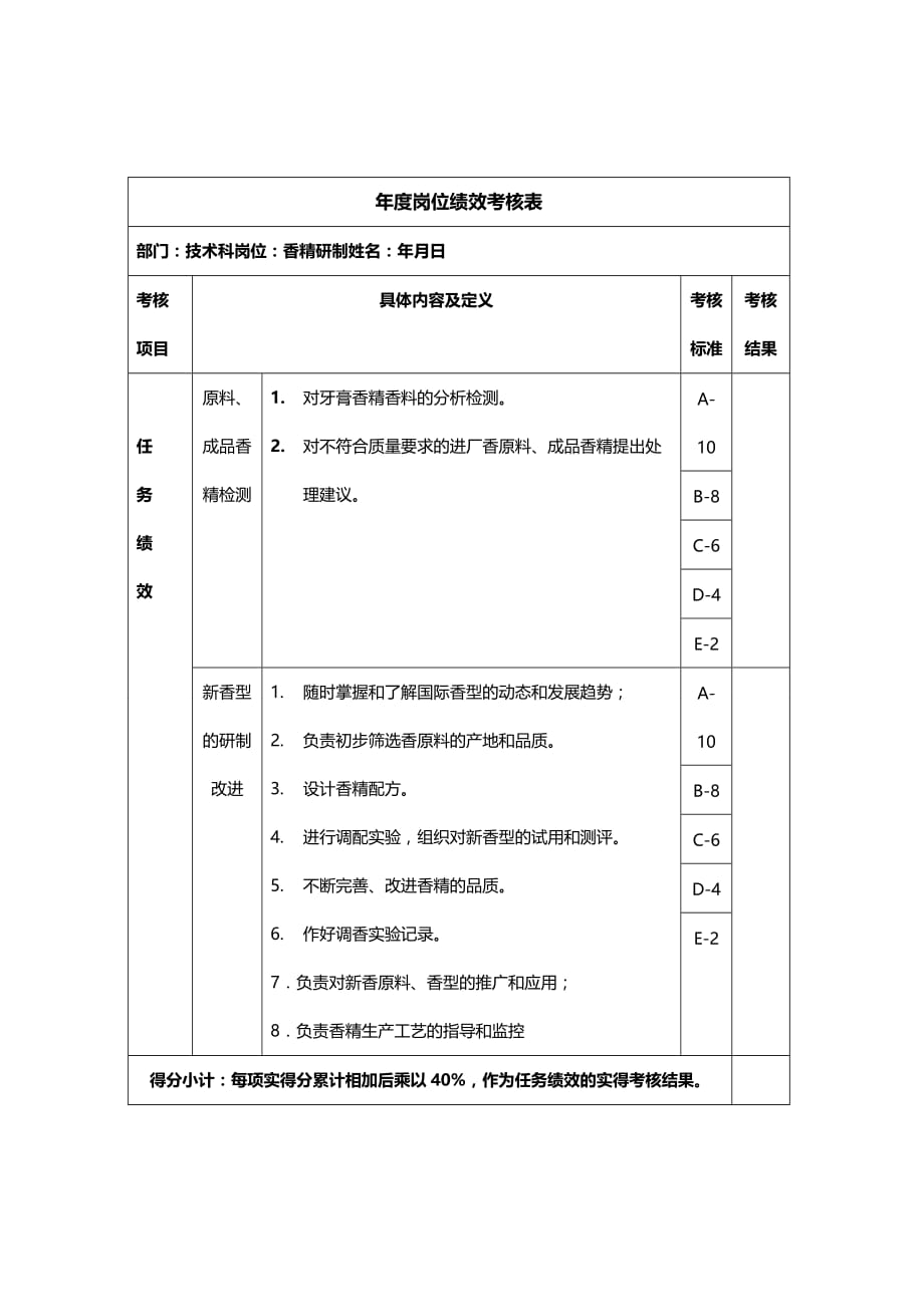 （绩效管理）香精研制年度岗位绩效考核表精编_第2页