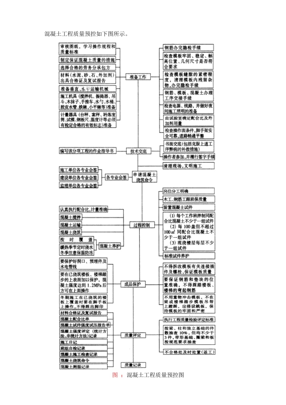 (工程质量)0081混凝土工程质量预控_第1页