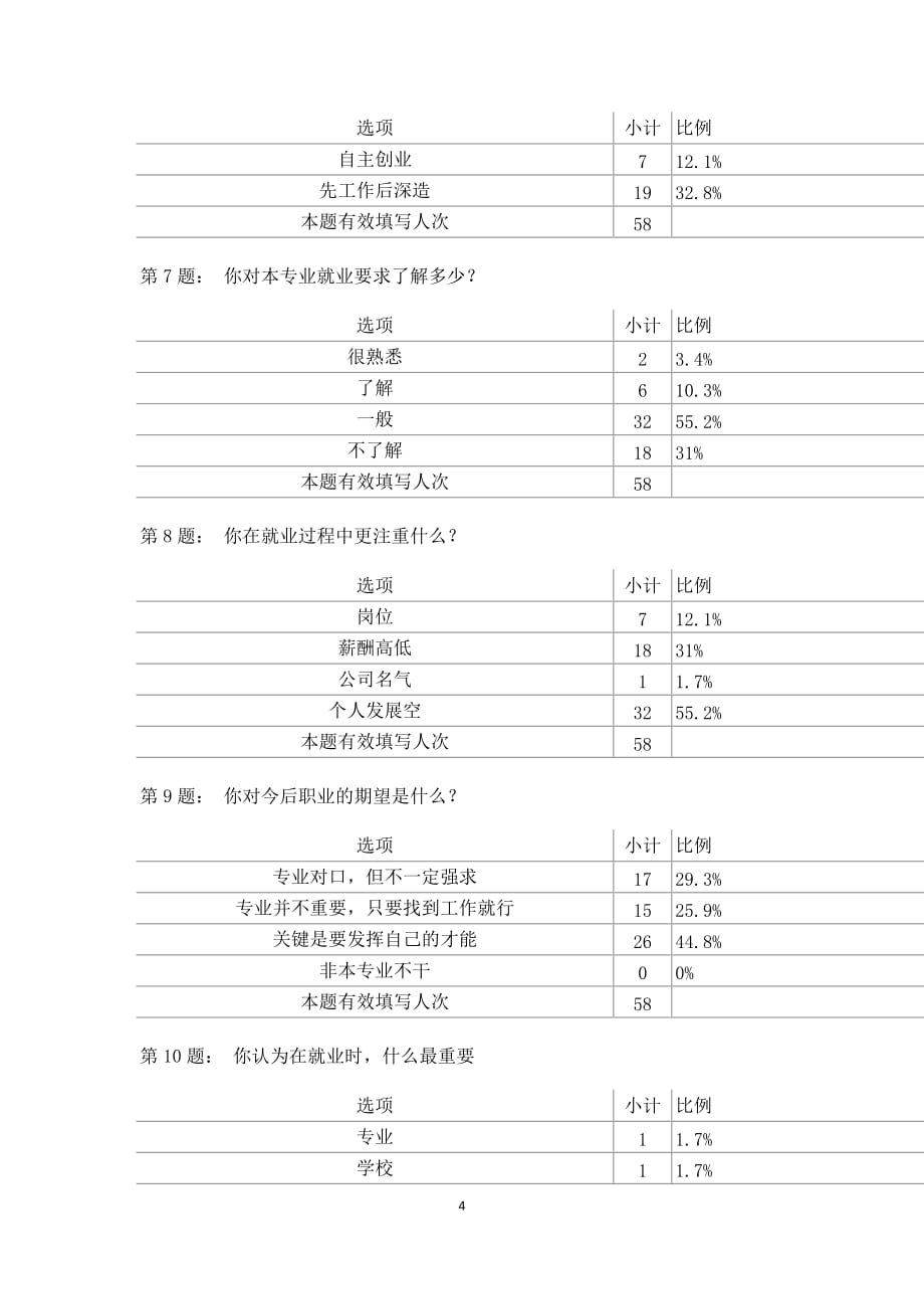 (机械行业)暑期社会实践机械专业就业前景_第4页