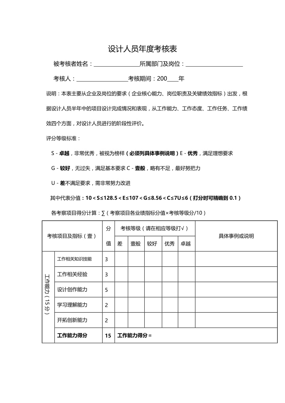 （绩效管理）设计人员年度考核表精编_第2页