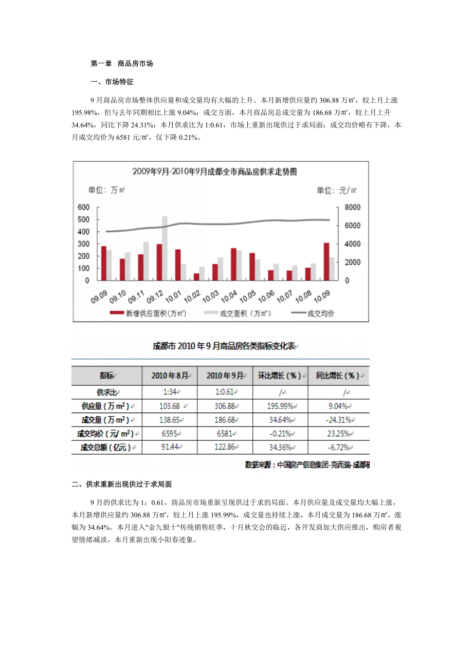 (各城市房地产)某某某年9月某市房地产市场月报51页易居_第1页