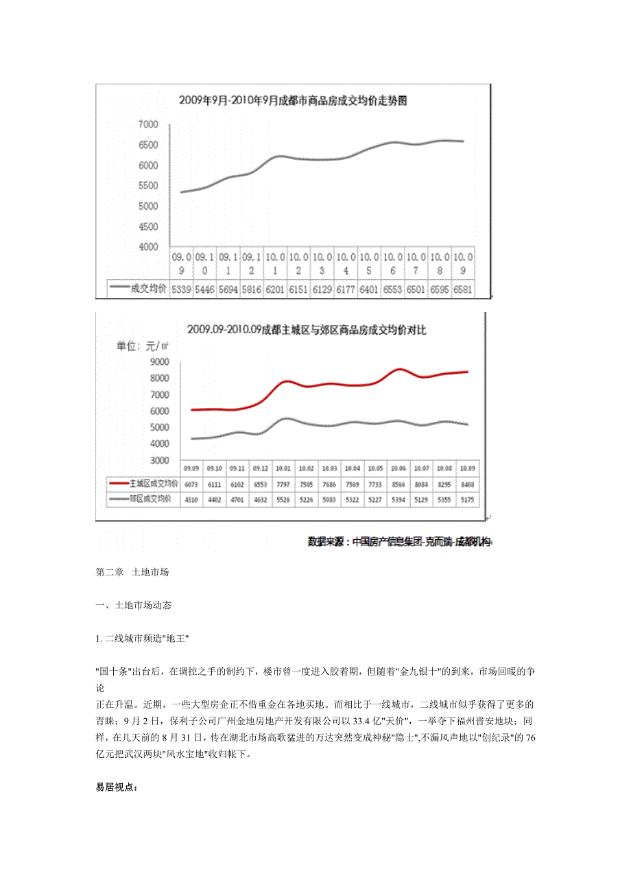 (各城市房地产)某某某年9月某市房地产市场月报51页易居_第4页