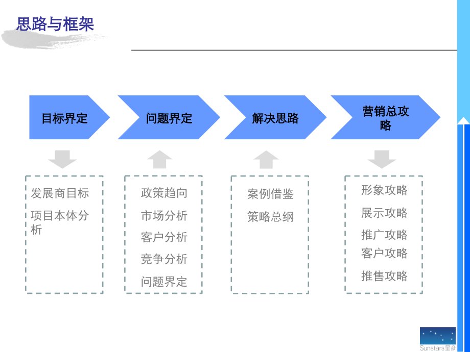 0520成都国宏腾郫县中信综合体项目启动营销策略报告培训讲学_第4页