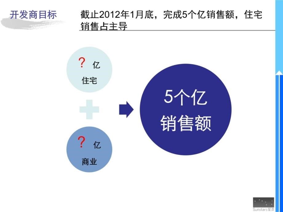 0520成都国宏腾郫县中信综合体项目启动营销策略报告培训讲学_第5页