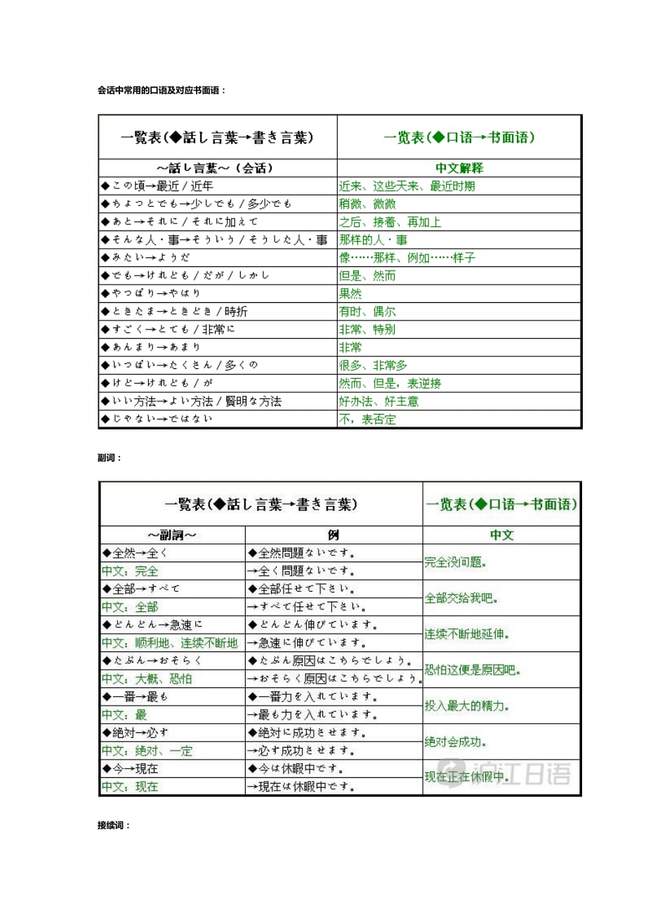 会话中常用的口语及对应书面语.doc_第1页