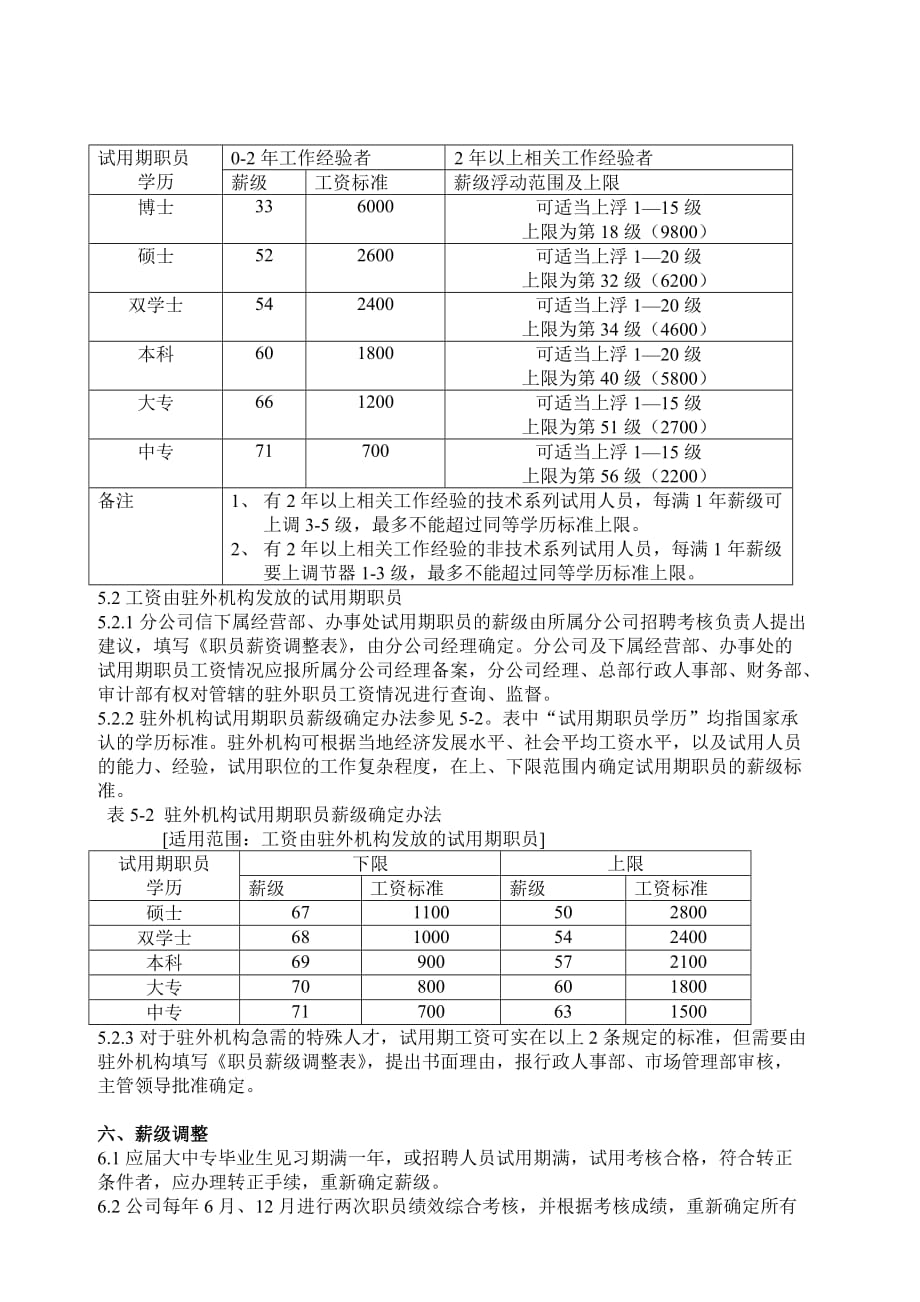 (电子行业企业管理)某手机电子企业的工资方案_第4页