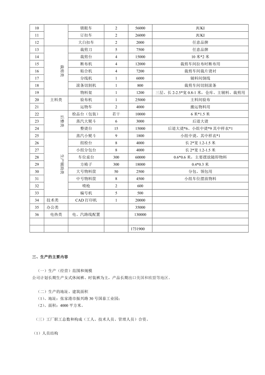 (服装生产管理)服装进出口公司生产工厂项目建议3_第2页