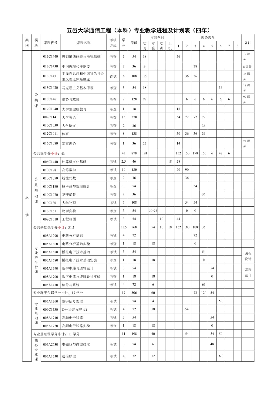 (通信企业管理)通信工程专业人才培养方案最终方案)_第4页