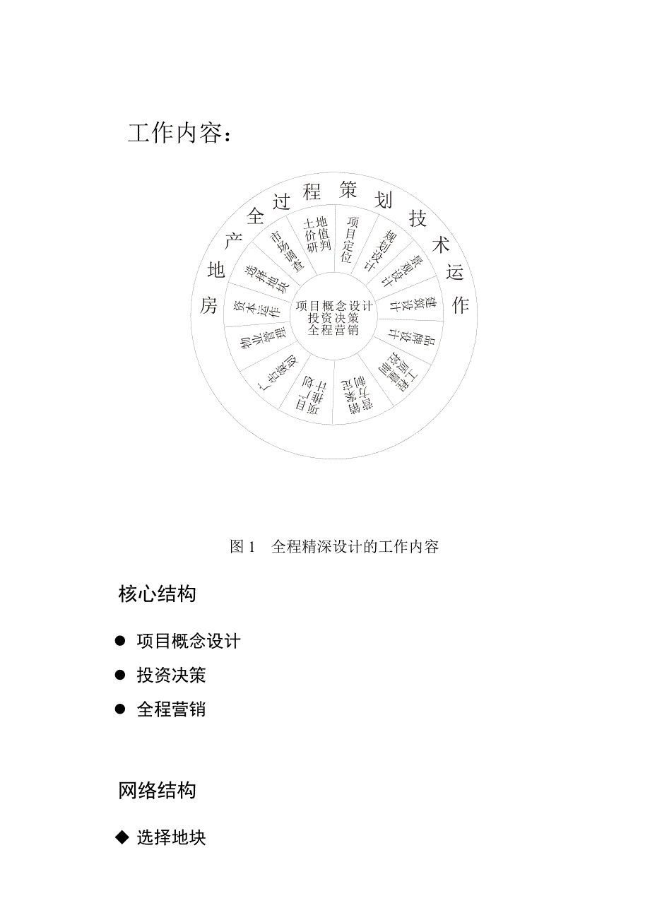 (房地产经营管理)浅析房地产全程精深设计技术精要doc56页)_第3页