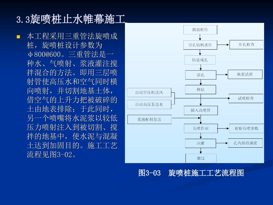 31钻孔灌注桩施工教学提纲_第3页