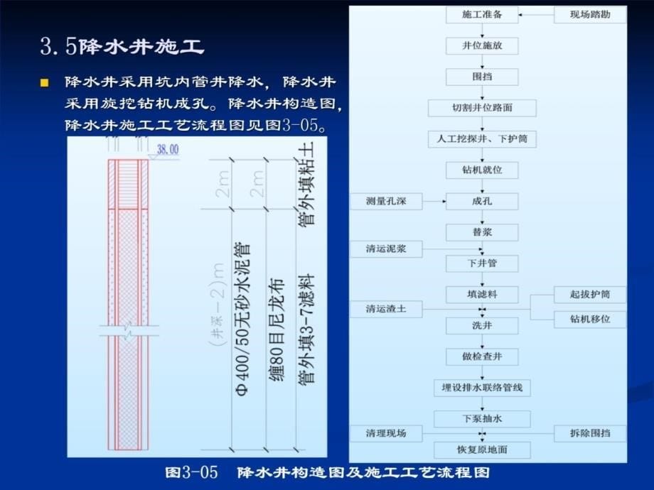 31钻孔灌注桩施工教学提纲_第5页