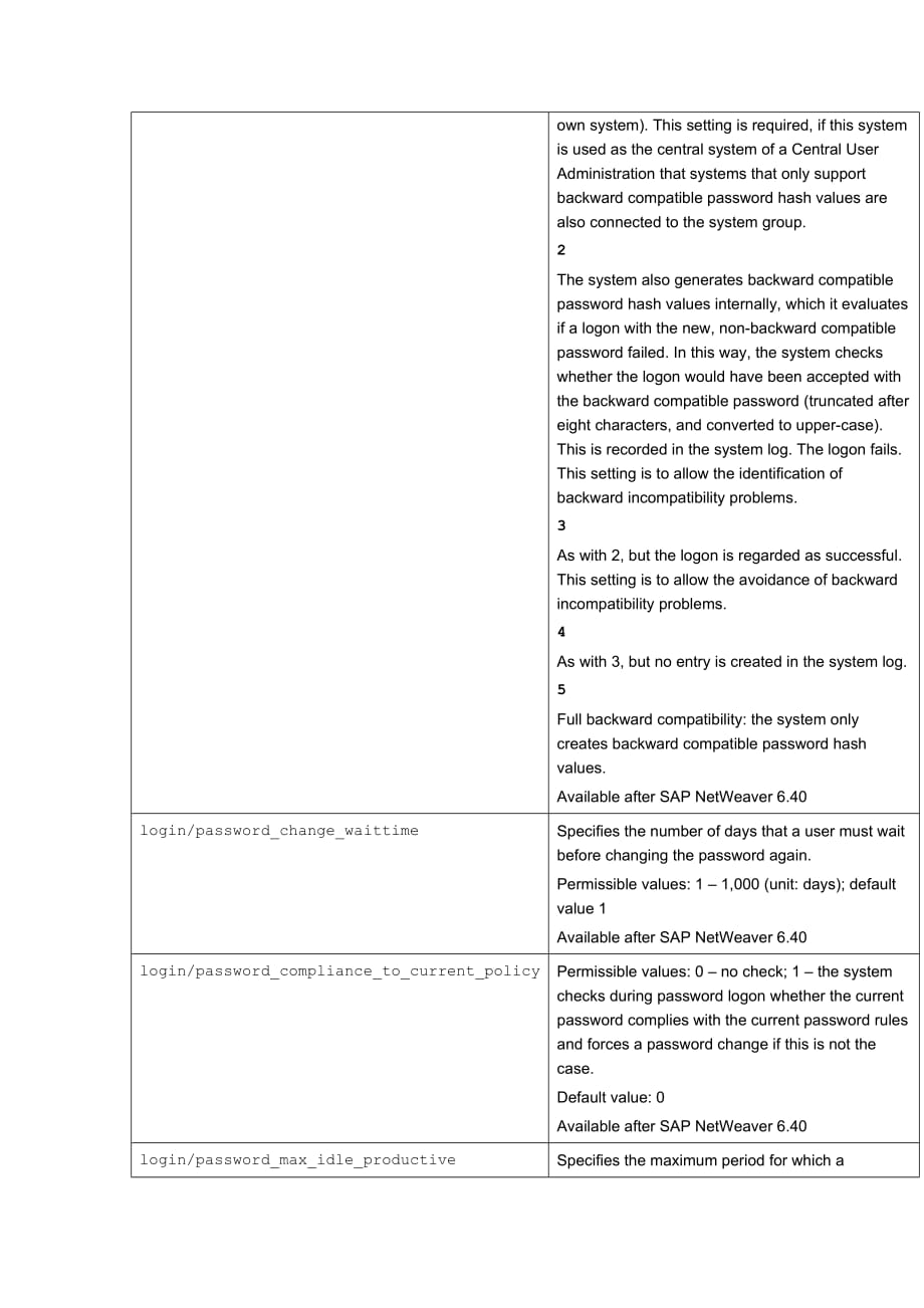 管理信息化系统关于系统登录和密码的主要参数设置_第4页