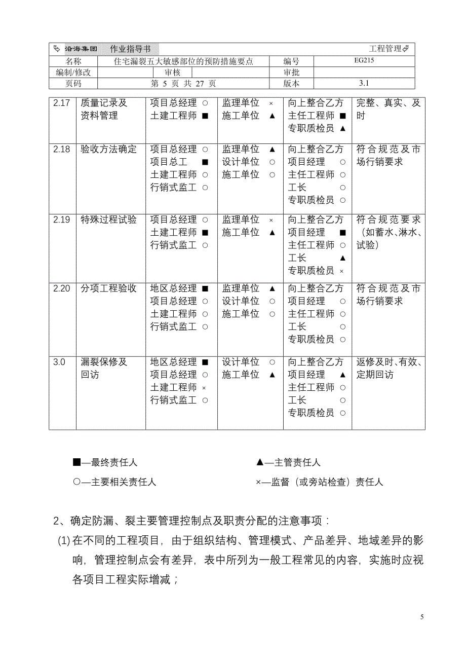 (房地产经营管理)住宅漏裂五大敏感部位的预防措施要点EG215)_第5页