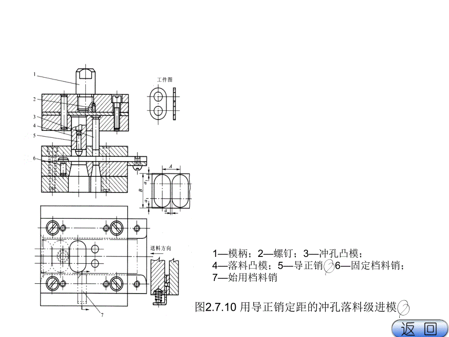 第二章 冲裁模的典型结构(二部分)_第2页