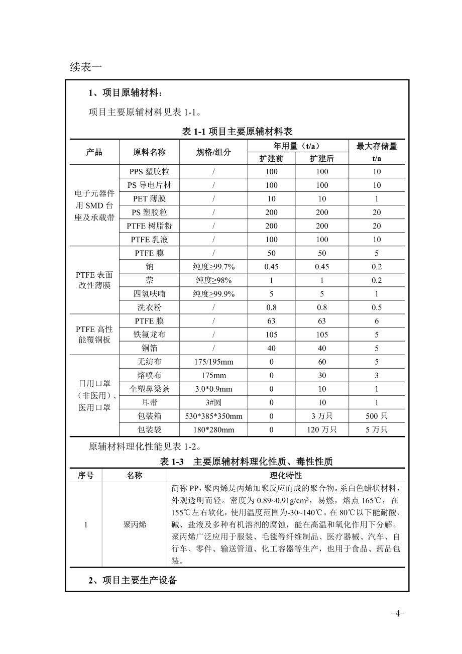 医用口罩及危废仓库规范化提升改造项目环评报告表_第4页