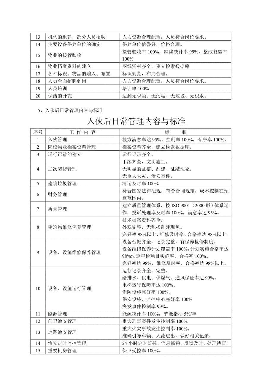 (物业管理)奉贤校园后勤物业管理方案_第5页