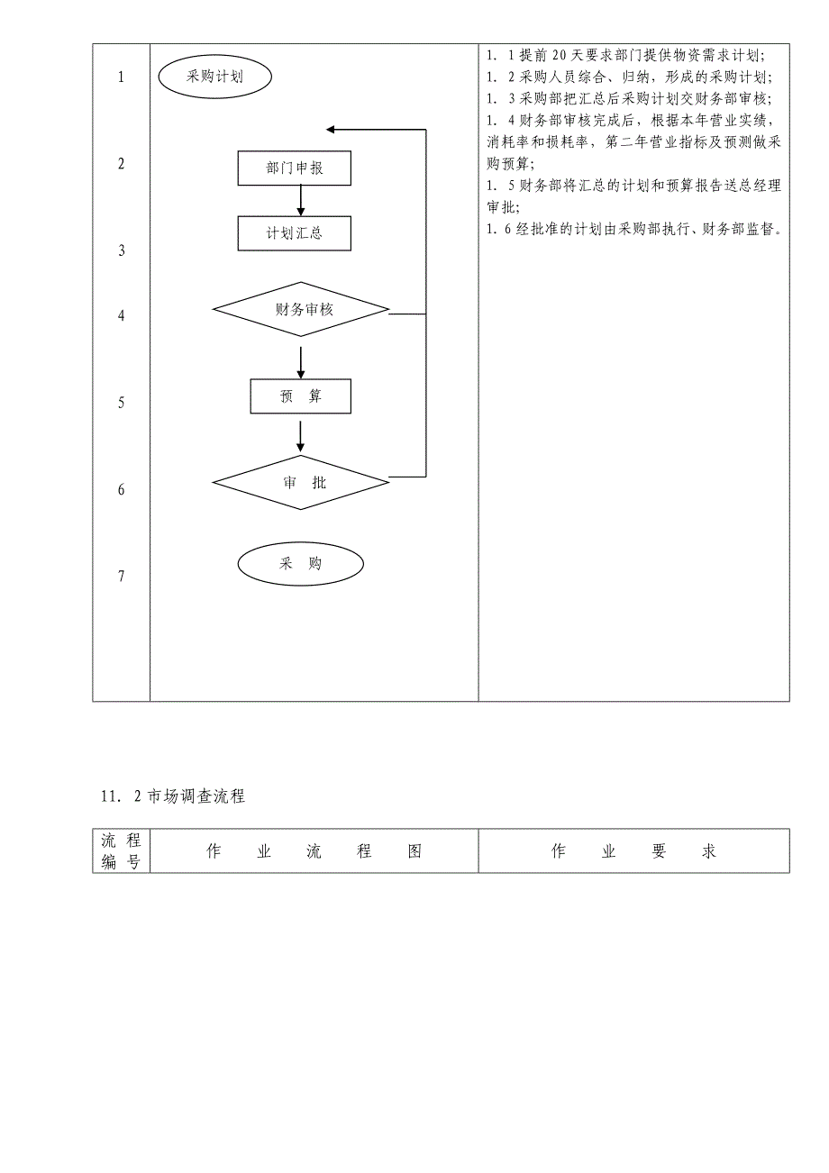 (酒类资料)某酒店采购部作业文件_第3页