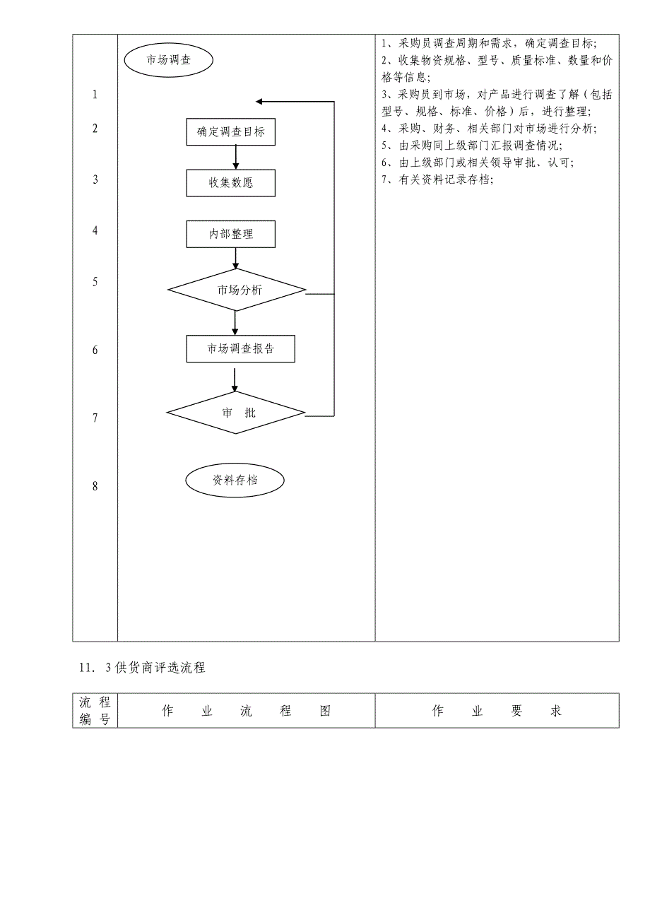 (酒类资料)某酒店采购部作业文件_第4页