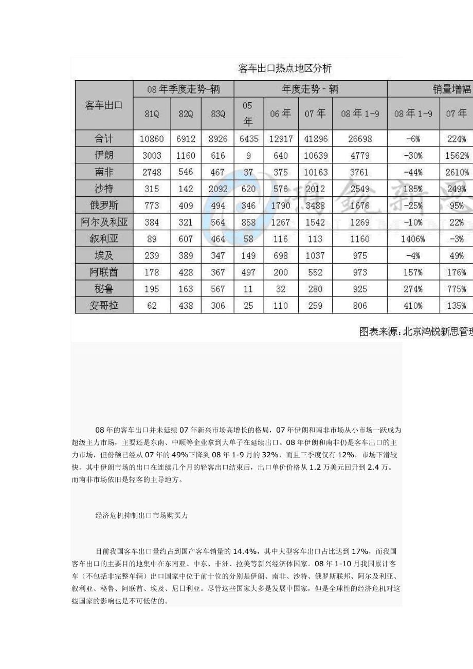 (汽车行业)09年我国客车出口形势分析_第4页