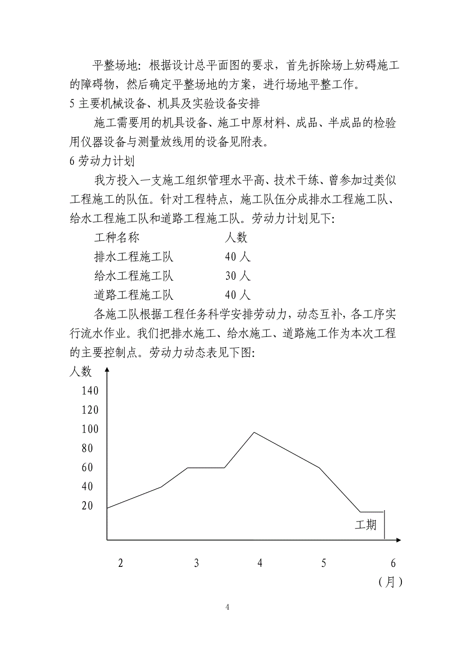 (工程设计)某某山庄小区市政配套工程施工组织设计_第4页