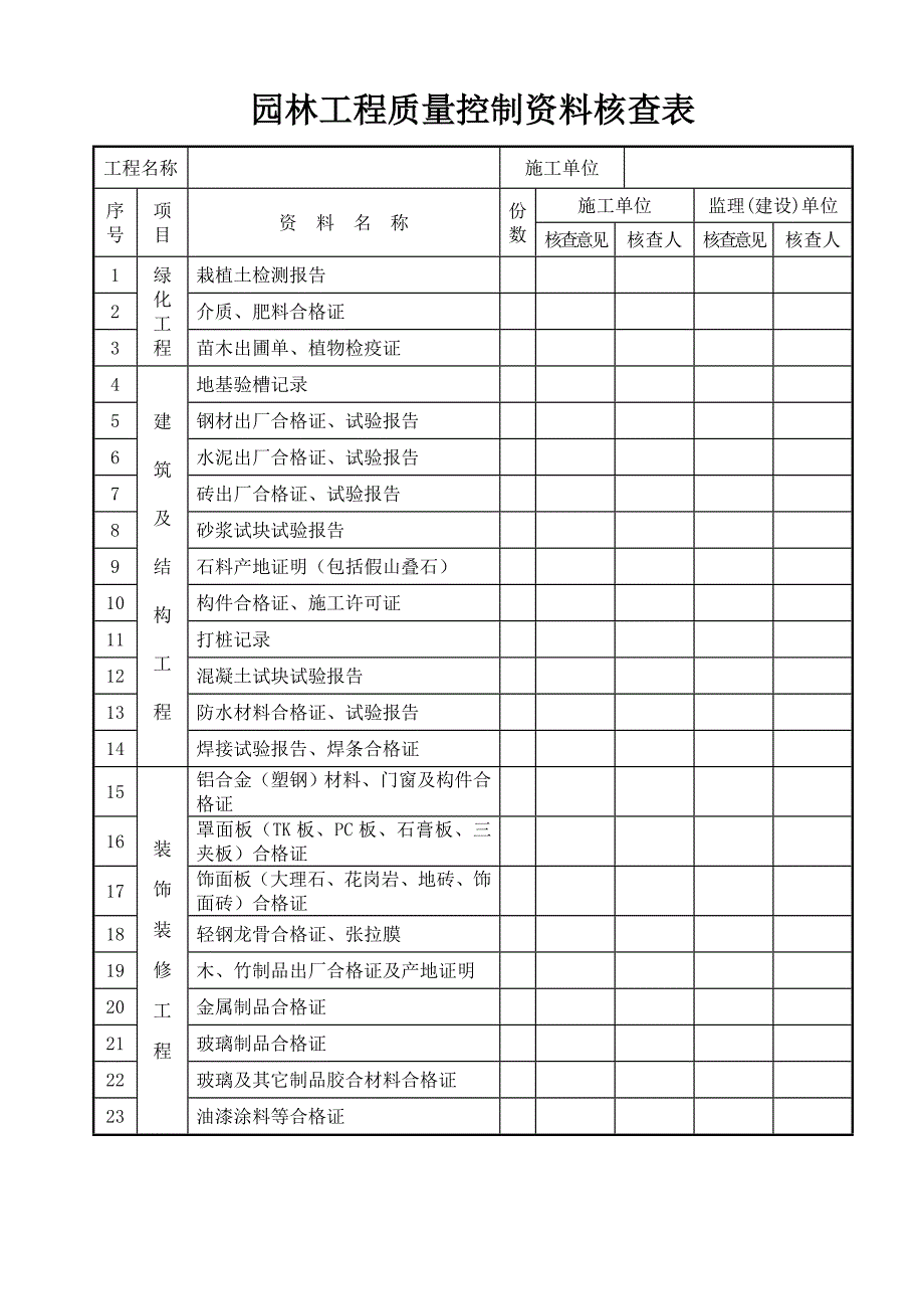 (工程制度与表格)市政工程园林绿化施工通用表格_第3页