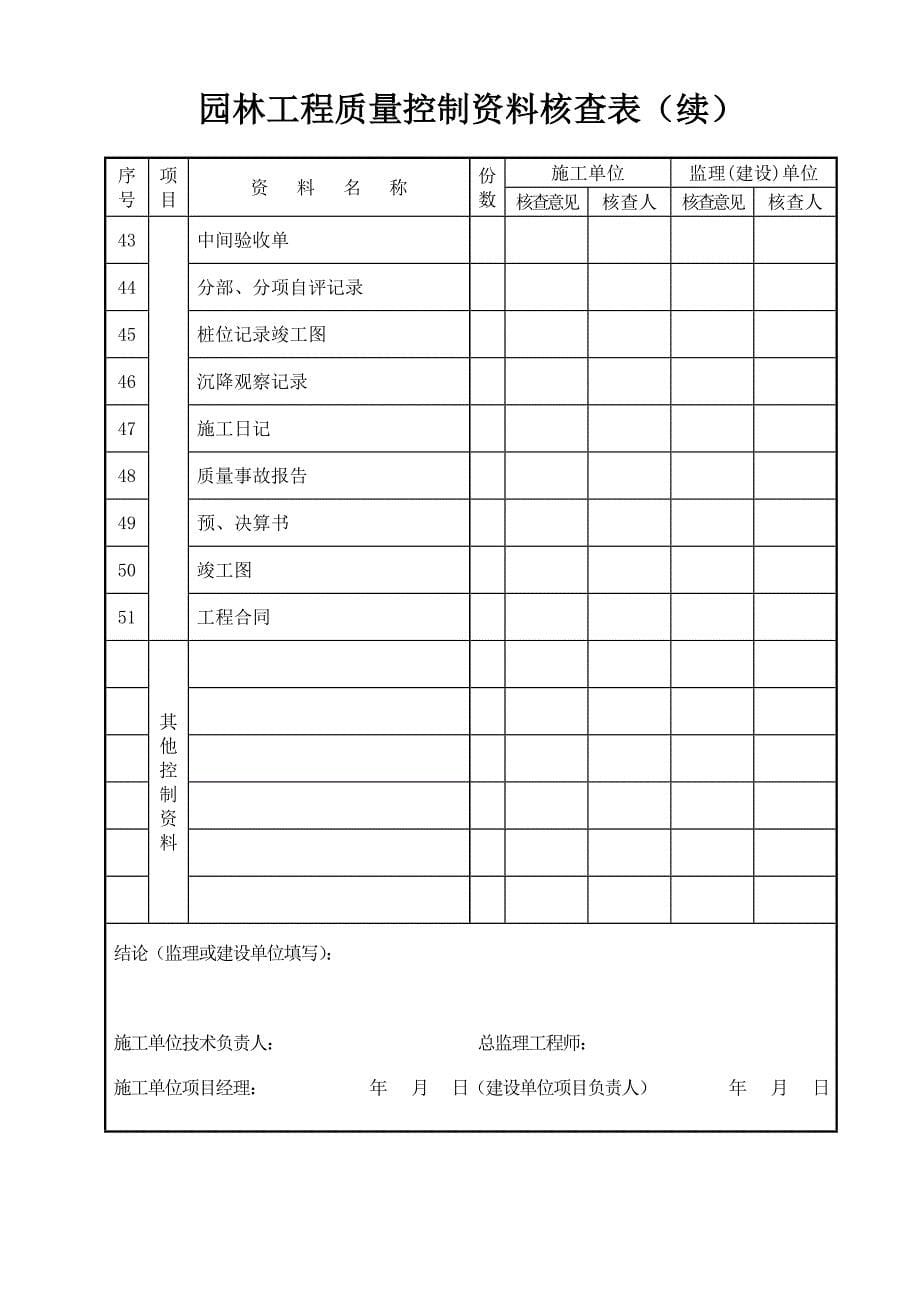 (工程制度与表格)市政工程园林绿化施工通用表格_第5页