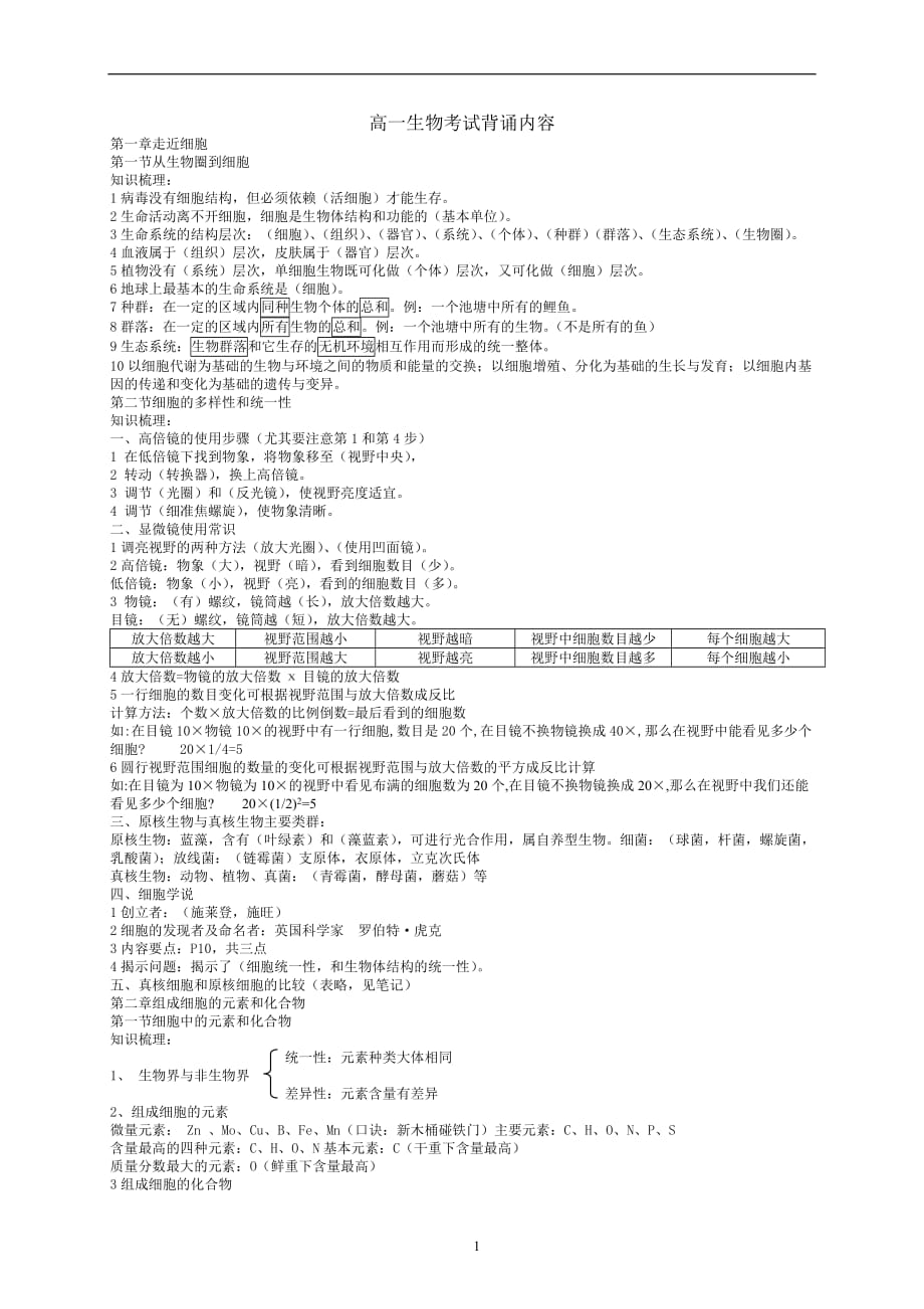 (生物科技)生物必修1笔记_第1页