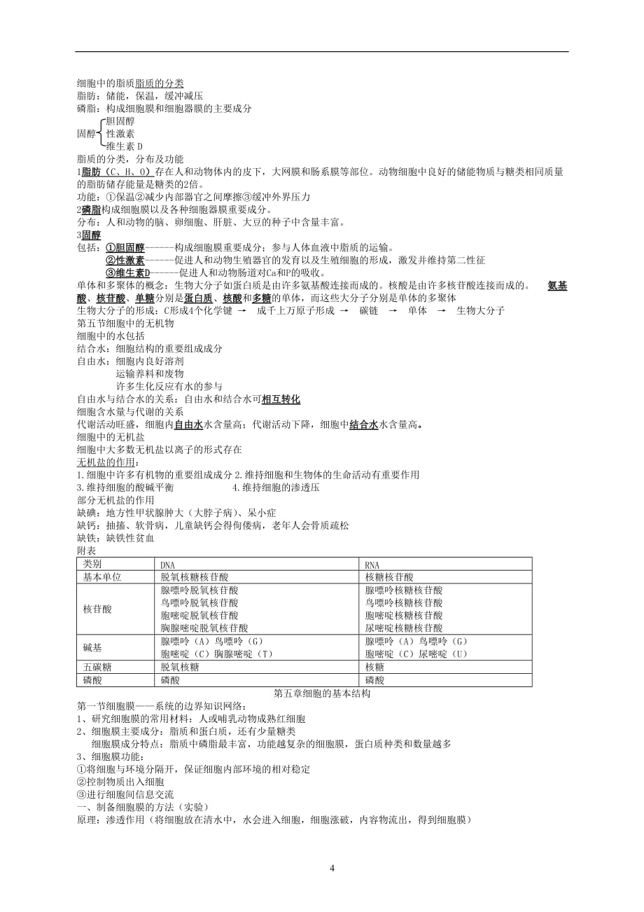 (生物科技)生物必修1笔记_第4页